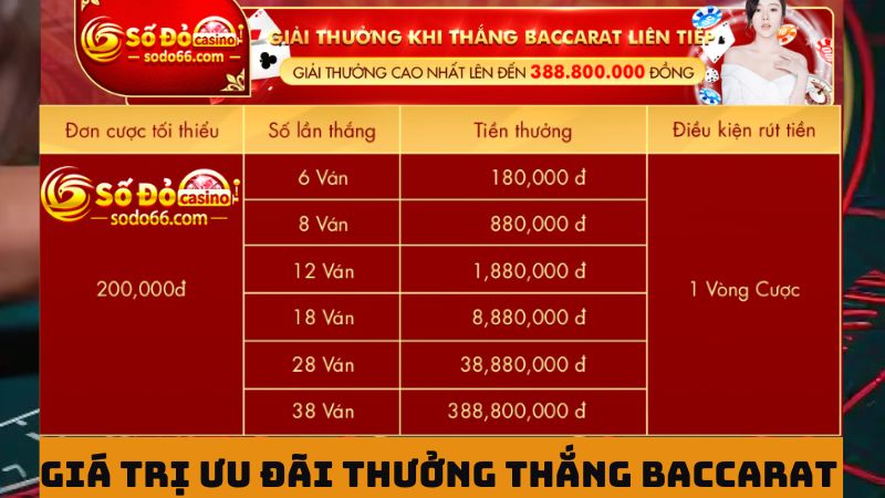 Thưởng thắng liên tiếp Baccarat giá trị siêu lớn 